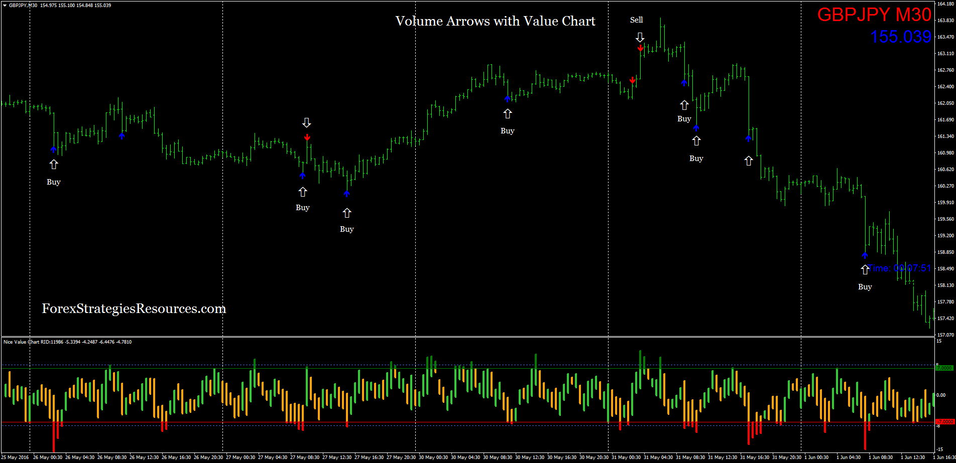 Volume Arrow Indicator Mt4 Forex Strategies Forex Resources - 